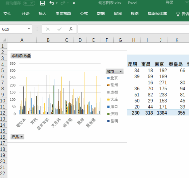 4种excel动态图表方法大集合,总有一款适合你!