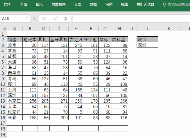 4种excel动态图表方法大集合,总有一款适合你!
