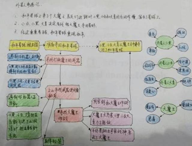 寒假给小学生的思维导图创意特训课