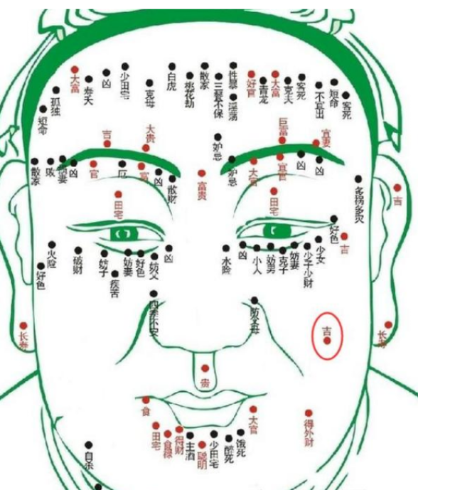 这颗长在左眉角的痣最好是躲藏在玄武(玄武即耳朵上的发际)中,这是得