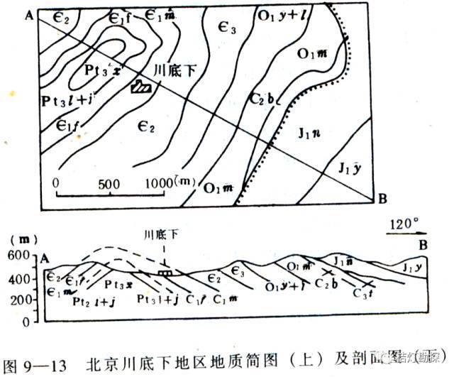 在地壳升降运动最强烈地区形成角度不整合,较强地区形成平行不整合,不