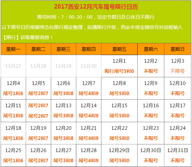 西安12月5日限行尾号2和7,各区县限行区域请收好 !