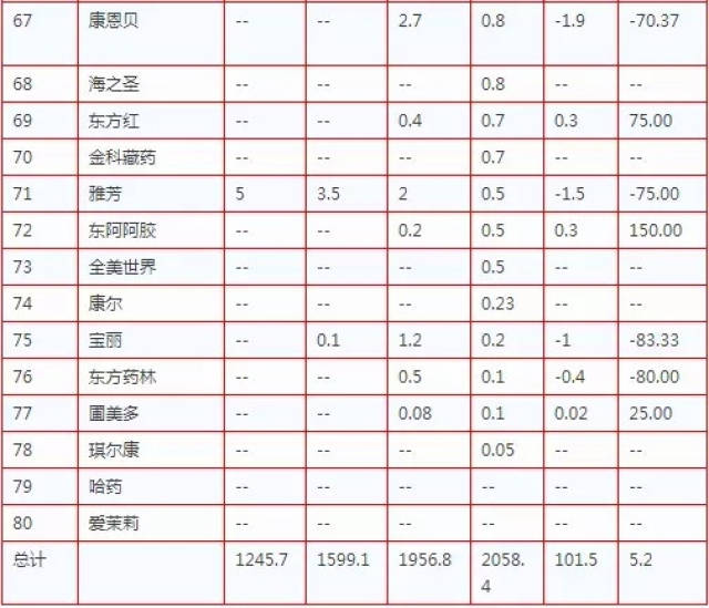 最新:2017直销公司业绩排名曝光!