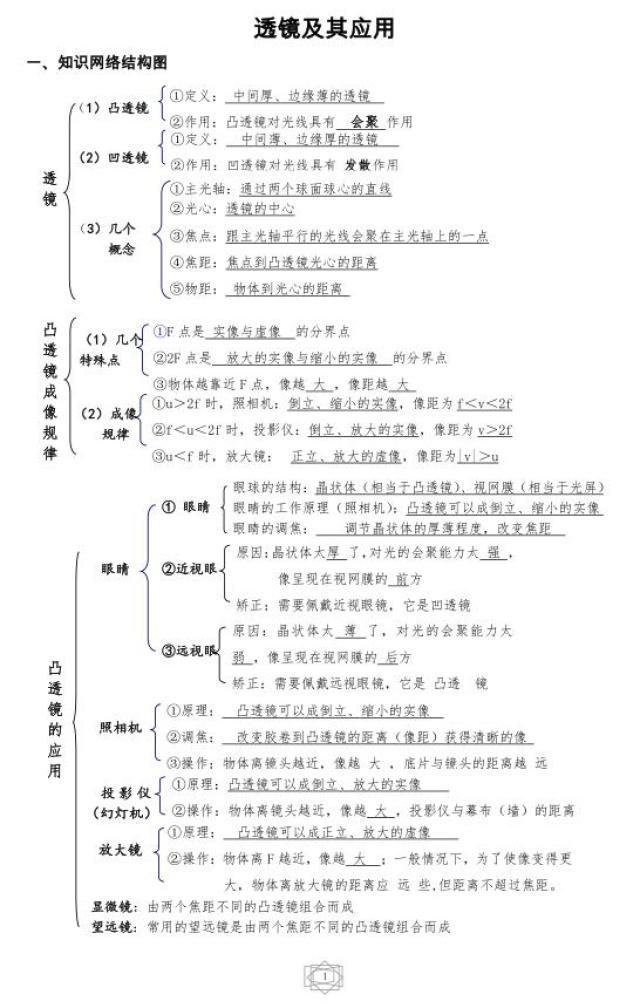 干货初中物理考点梳理透镜知识点1