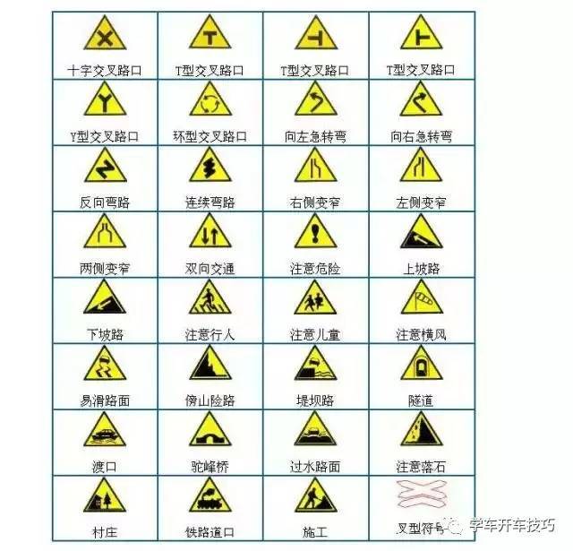 驾考技巧:【科一知识】科目一标志大全,附记忆诀窍!