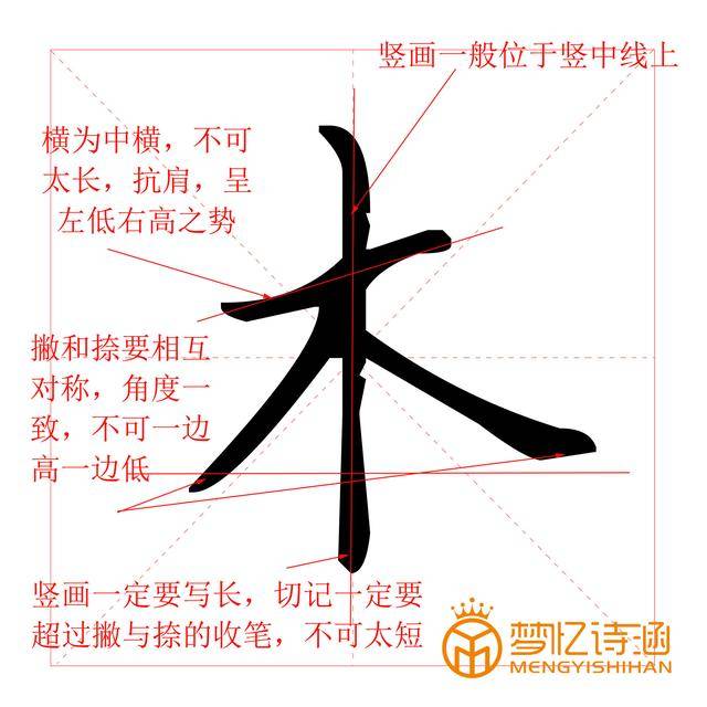 硬笔书法教程竖不直则字不正