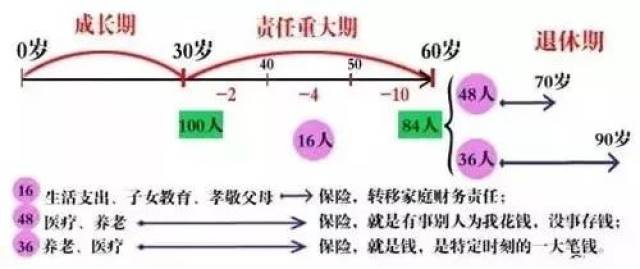 飞轮效应的四个阶段 65f376d24c824d14be7c33389854401f.jpeg