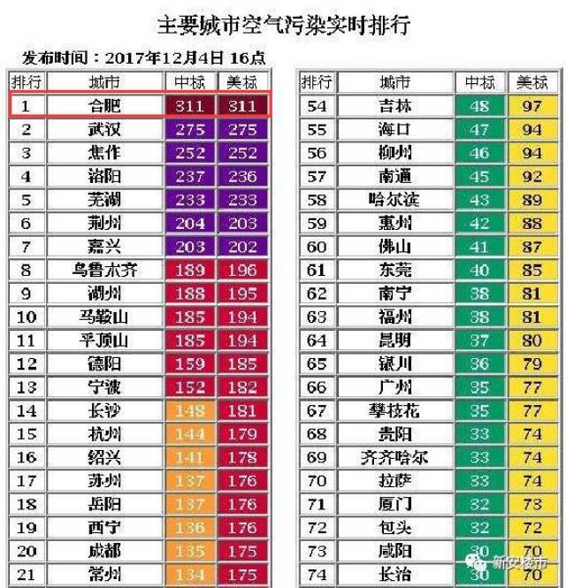 安徽十六市人口排名_安徽七普各市人口多少(3)