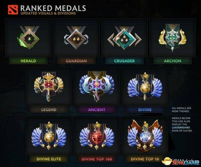 《dota2》天梯奖章图标修改 超凡入圣分四个等级