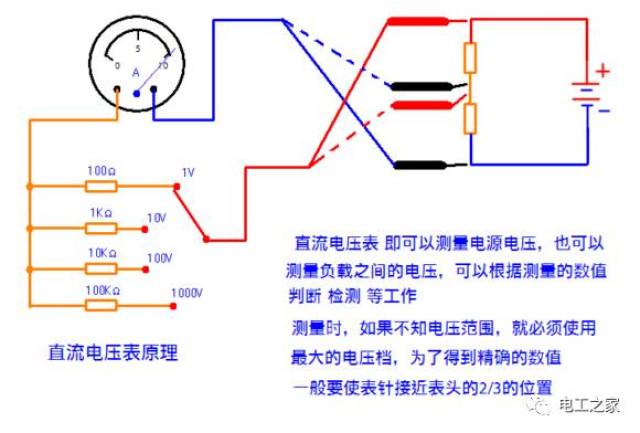 指针式万用表