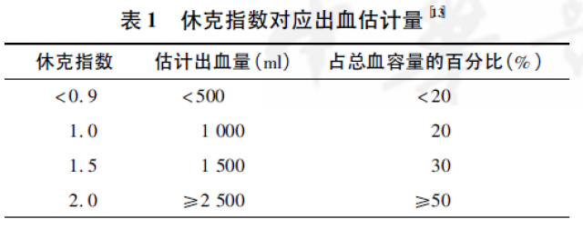 再谈产后出血患者出血量的计算