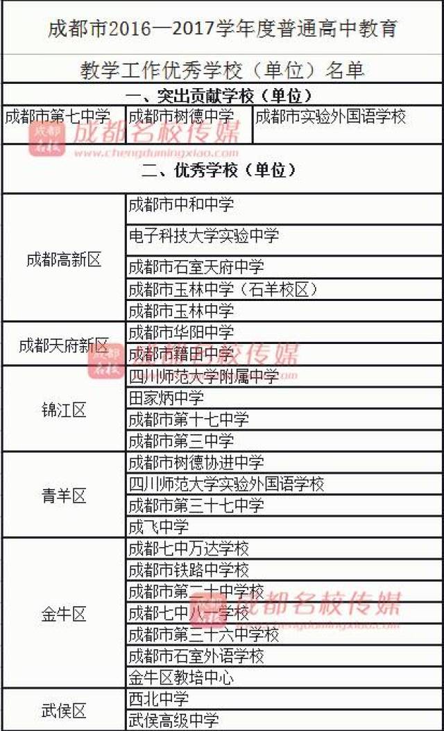 这一盘,成华教育局、成奇迹MUsf变态版都七中、树德中学、淮口中学走的最近!