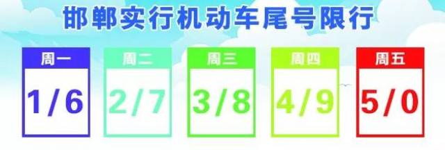 明日12月6日(周三)限行提示 ▲邯郸限行尾号为 3 和 8; 限行时间:7