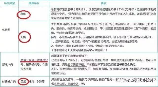 电商公司注册营业执照要多少钱
