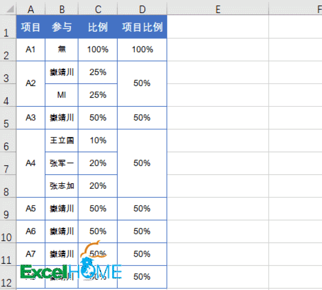 5,多个单元格同时输入