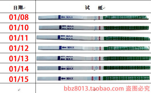 怀孕早期隔天测早早孕试纸的优点
