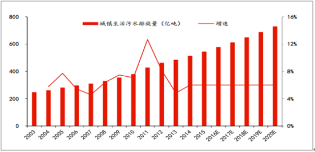 污水处理排名_污水处理图片(3)