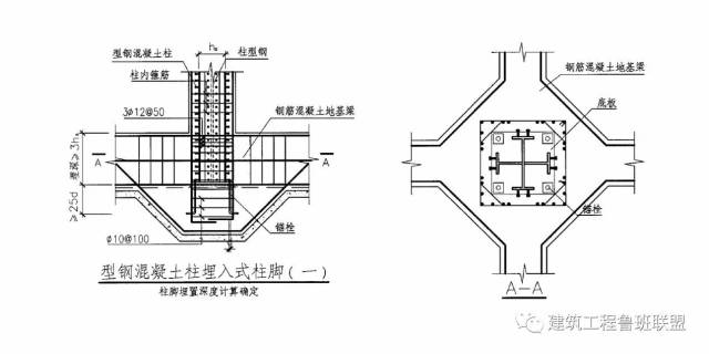 五大钢结构之二"劲钢"建筑如何深化设计?