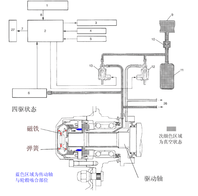 离合器的动态图,直观展示工作原理!_手机搜狐网