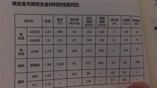 库存皮革与粉末涂料与镁合金燃点一样吗