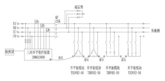 三相不平衡治理装置目的是提供一种多功能全方位的集合型配变监控终端