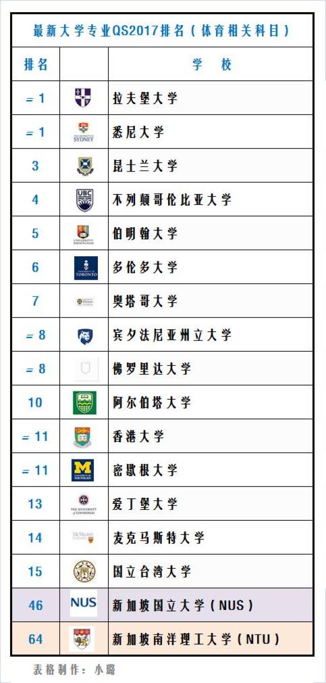 生命科学专业大学排名_计算机专业大学排名