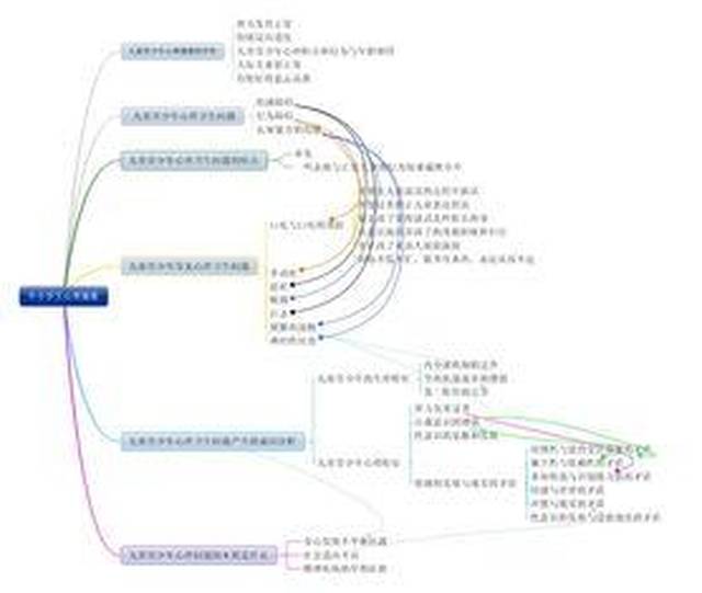 比较好用的思维导图软件有:xmind,freemind,mindmanager,幕布.