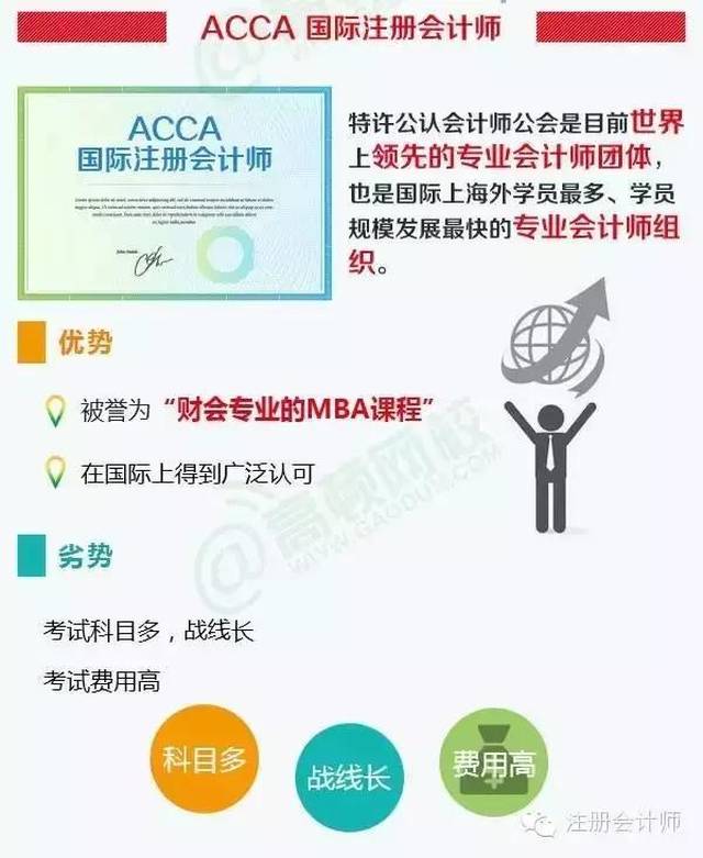 acca国际注册会计师