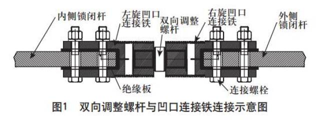 提高外锁道岔调整效率和运用稳定性的方案