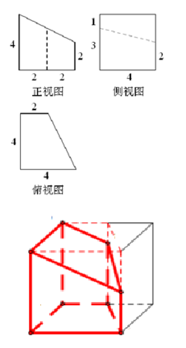 关于立体几何的三视图还原几何体的一些诀窍