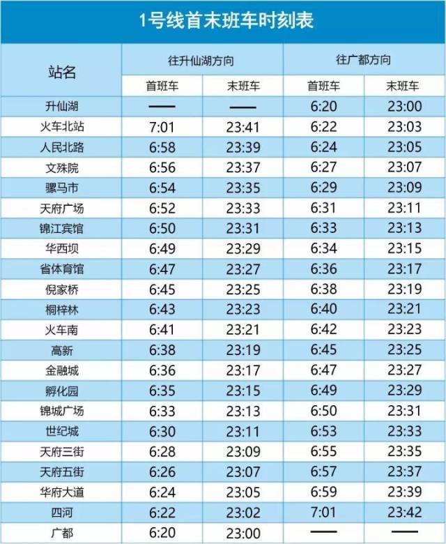 成都地铁最新首末班车时刻表!