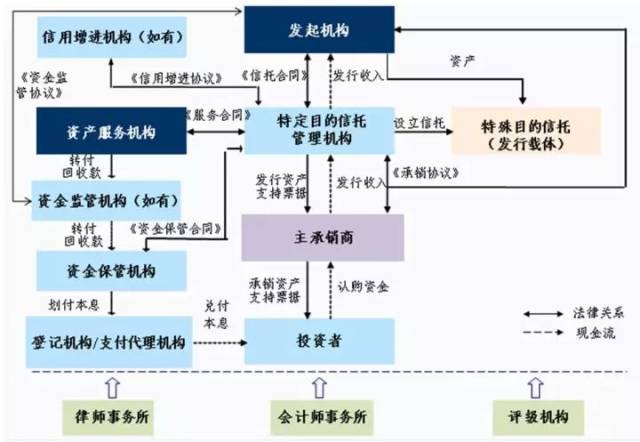 资产支持票据(abn)的