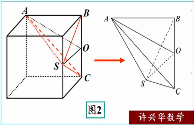 关于立体几何的三视图还原几何体的一些诀窍