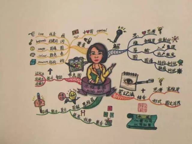 青莲读书带你玩 |"100篇思维导图训练营"招募