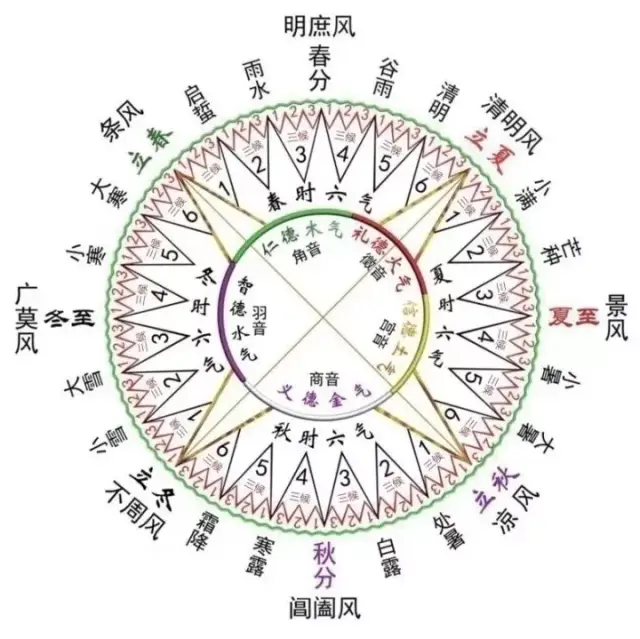 "八风不动"指的是哪八风?