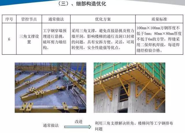 18个建筑施工悬挑脚手架优化做法,脚手架搭设出来后令人耳目一新