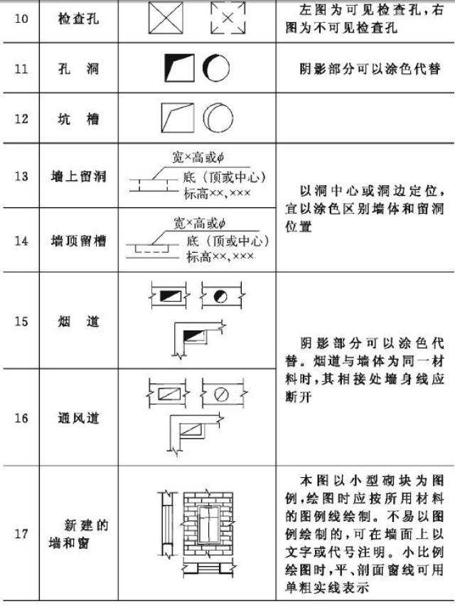 建筑施工图符号大全资源分享,初学建筑必看