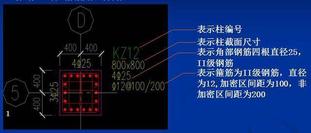 教你如何快速看懂结构图中的钢筋含义