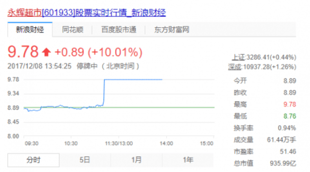 股市资讯官网_今日大盘行情分析+热门牛股推荐_股民必看的投资指南股市热点简约红色新媒体公众号封面首图