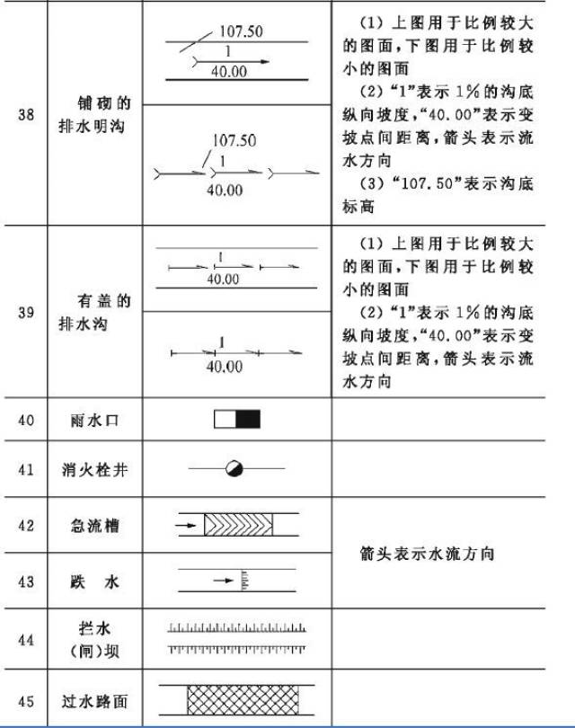 四,常用建筑符号解释 在建筑设计图中,l表示是梁,ll表示是连续梁,ql