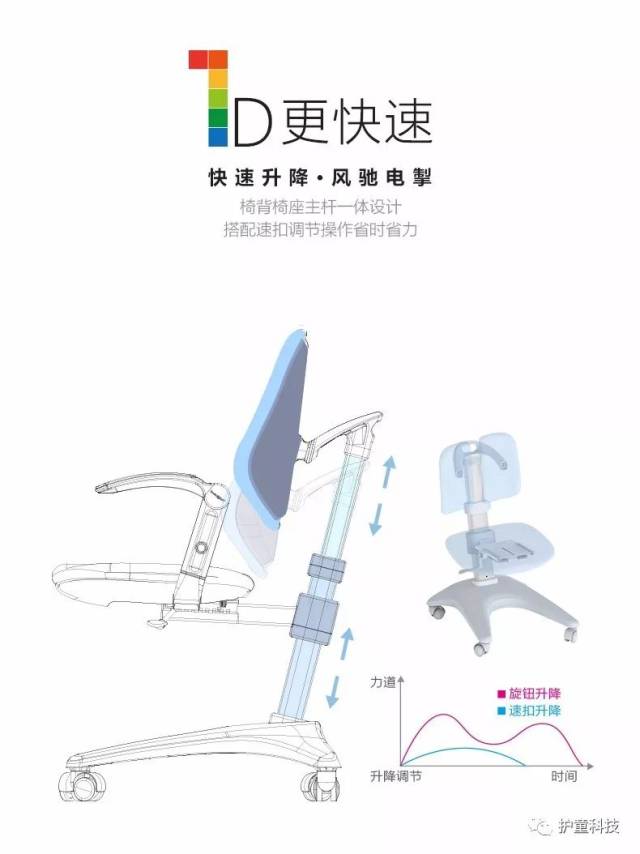 【新品震撼首发】护童全新"7d享学椅",享受学习,想学习 !