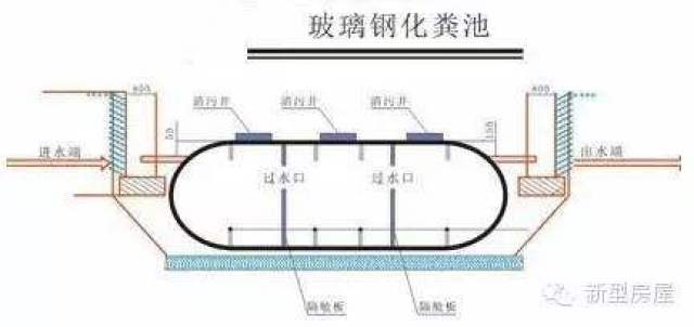 玻璃钢化粪池内部结构图