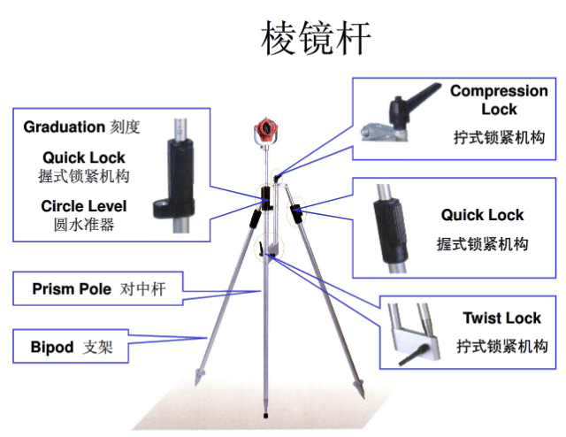 全站仪坐标放样及施工测量操作,这篇够