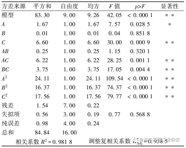 稳定剂配方比例 5b92d0eaa9404de9929979f222d529ad.jpeg