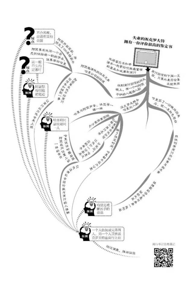 超简洁思维导图画法,8要素,6步骤,拯救侦探小说阅读困难症