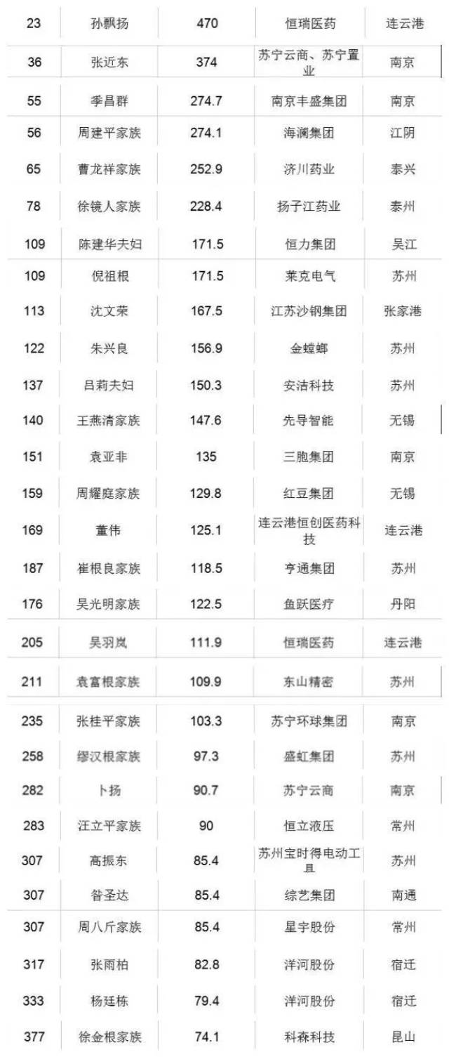 周氏的排名_唐氏综合症的孩子图片