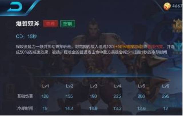 真·1v9!《王者荣耀》程咬金都可以一打九了,你还敢正面刚吗?