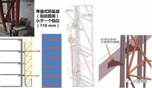 与建筑结构附着; 附着式升降脚手架应安装防倾覆装置,技术性能应符合