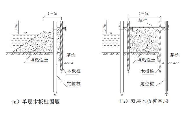 围堰工程分类