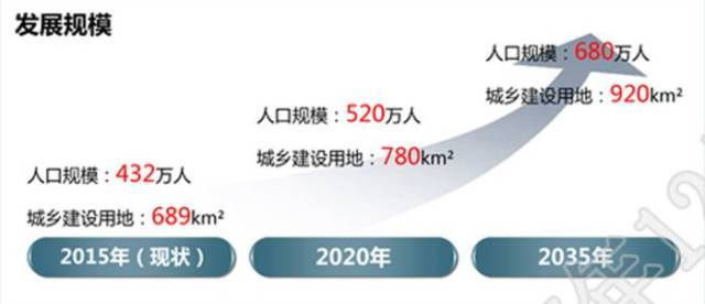 太原人口2020_太原2020太原规划图(2)